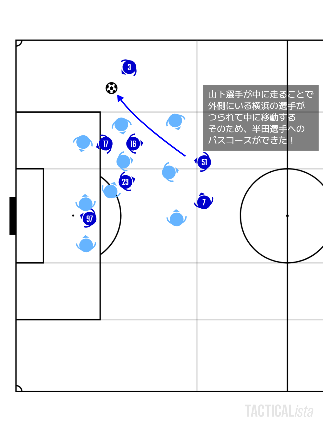 同点シーンの半田選手へのパス