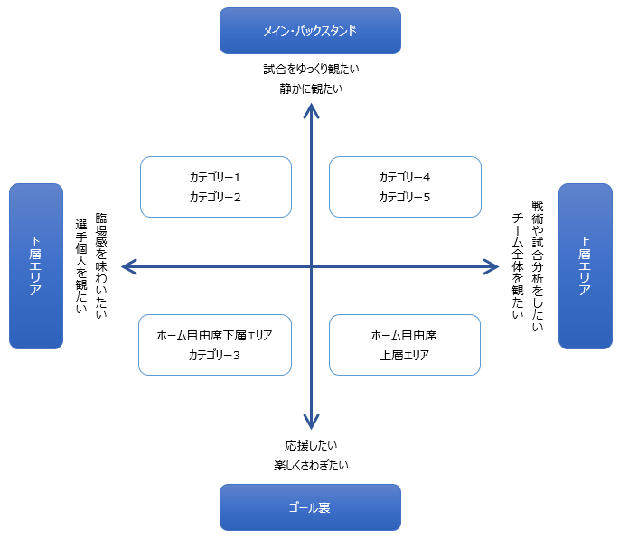 パナスタの座席のパターン